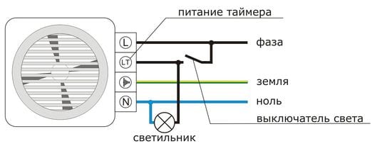 Принудительная вентиляция