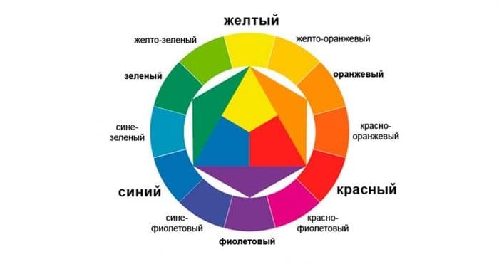 цветовой круг