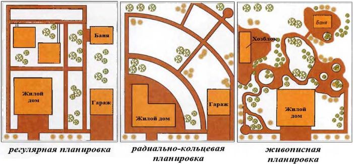 Схемы планировки садового участка