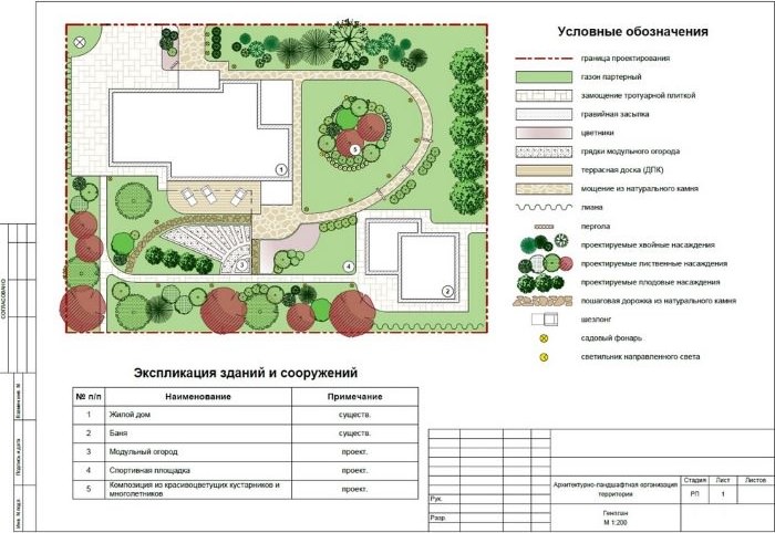 Эскиз к проекту ландшафтного дизайна садового участка