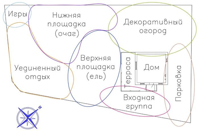 Фото Схема Дачных Участков