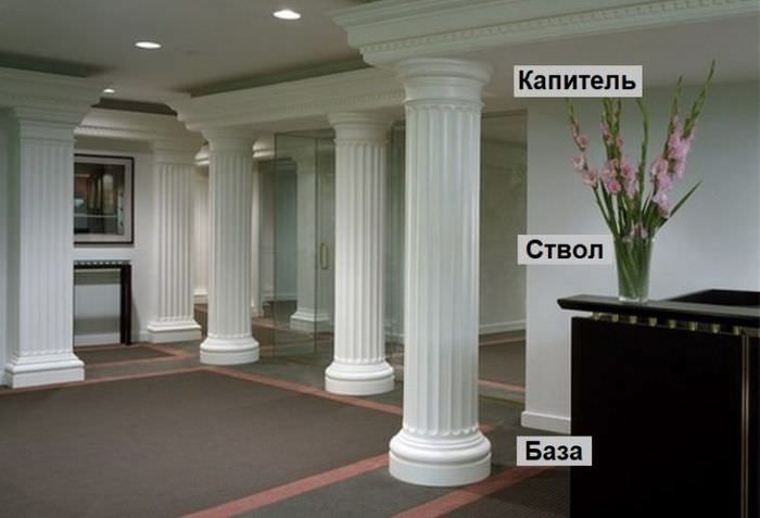 Колонны в интерьере: античное изящество в современном дизайне