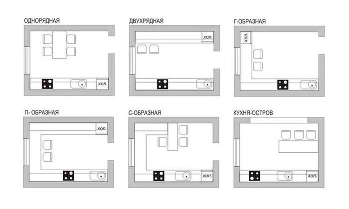 Схема планировки кухонного пространства на площади в 10 кв метров