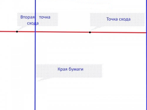 Рисование горизонта в угловой фронтальной перспективе