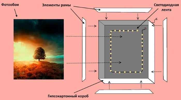 Схема изготовления имитации окна в гипсокартонном корпусе