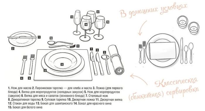 Схемы сервировки праздничного стола