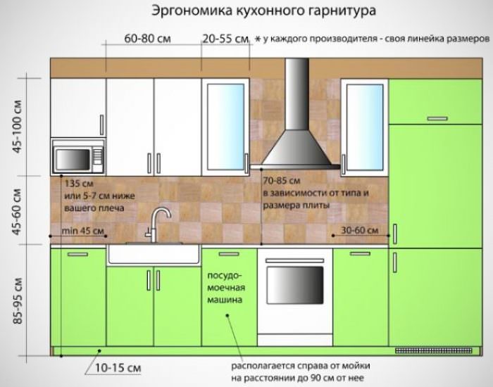 Размер кухонного фартука. 