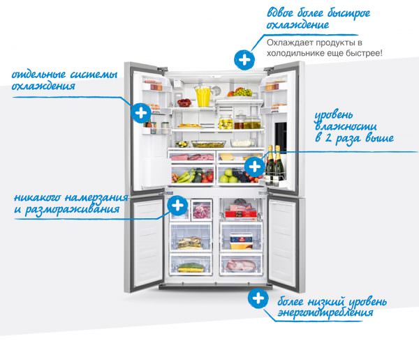 Одним из минусов таких холодильников - дороговизна